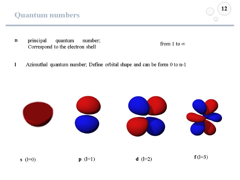 Quantum numbers 12 n principal quantum number; Correspond to the electron shell  s